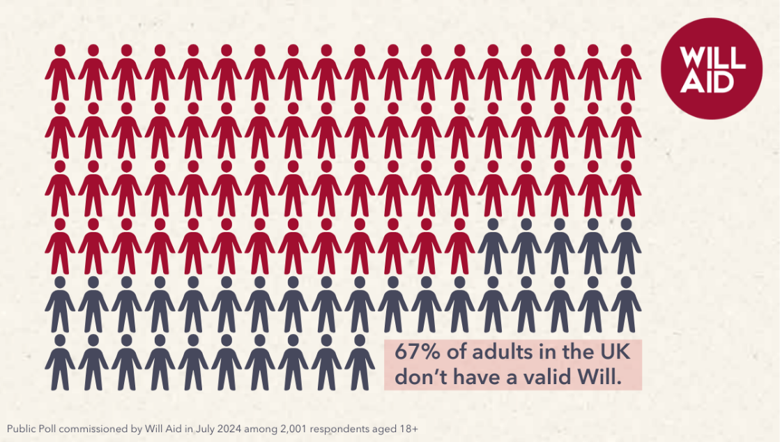 Will-Aid-public-poll-stat-2024